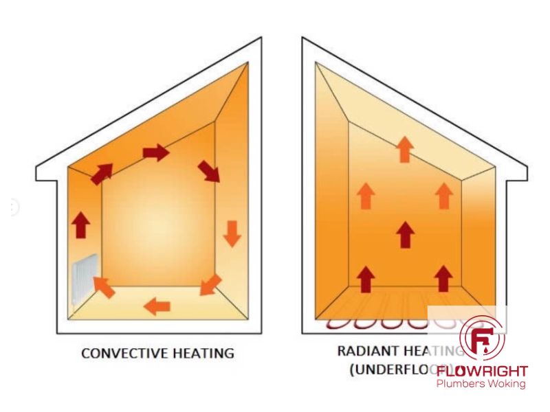 Woking GU21 Heating Underfloor
